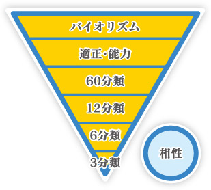 ISDロジック