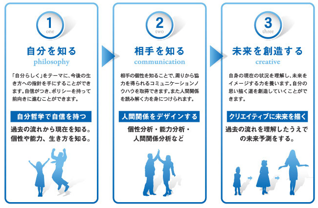 一般社団法人 ISD個性心理学協会