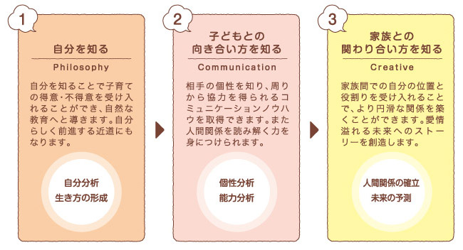 一般社団法人 子育てカウンセラー協会